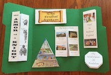 Medieval Lapbook Inside